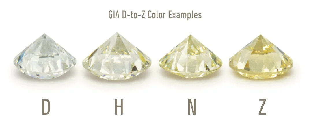 D, H, N and Z color diamonds side by side, from colorless to light yellow.